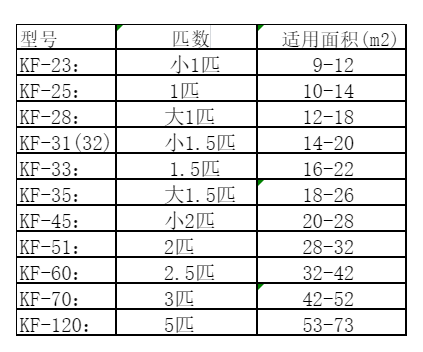 勐海空调维修