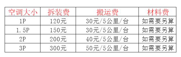 勐海空调移机及费用电话在哪里找